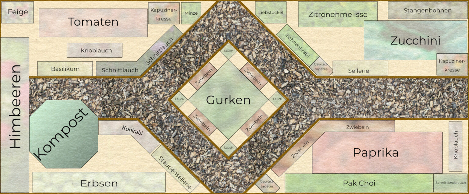 Planung des Gemüsegartens 2022 Gartenkram